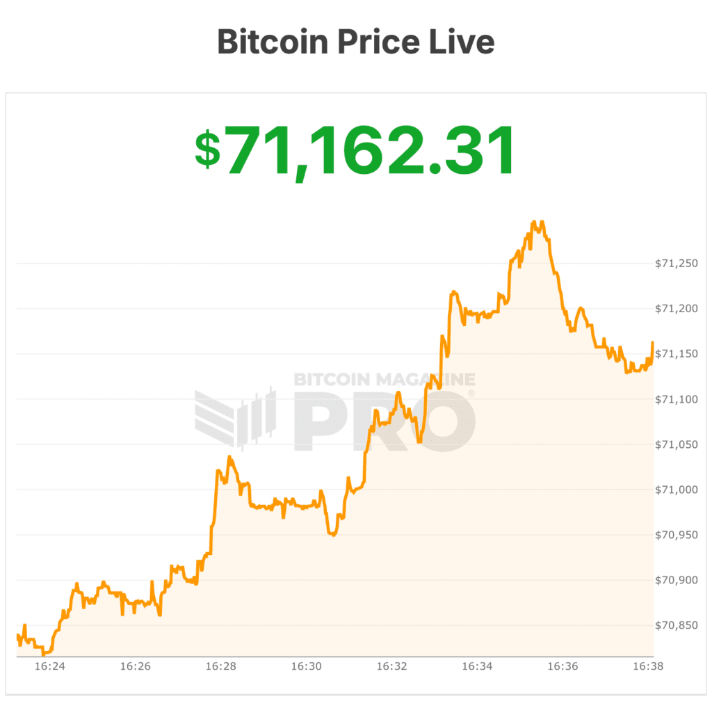 bitcoin price