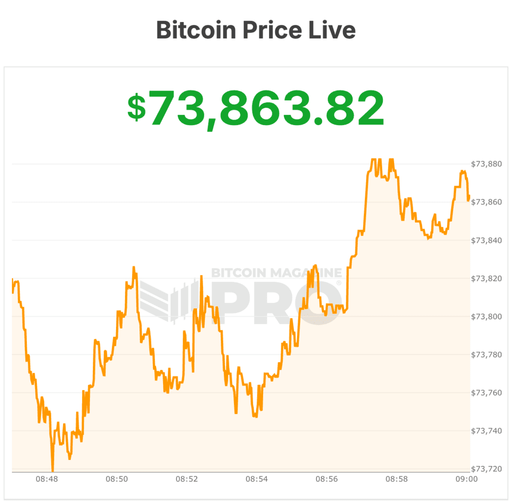 bitcoin price