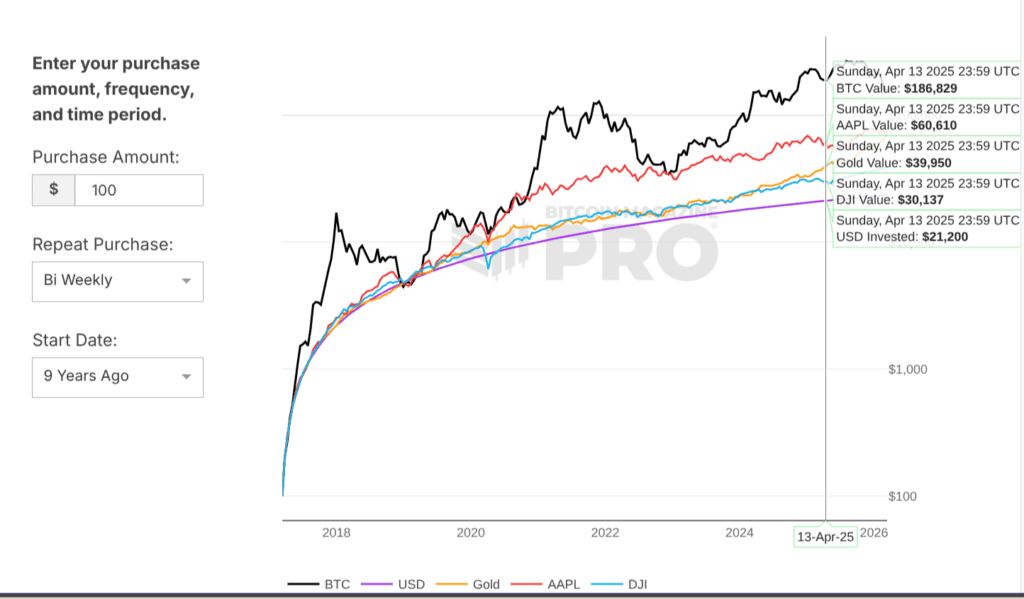 Bitcoin at Key Support Levels — Why Jack Mallers Says Turn On DCA Now 2 Bitcoin at Key Support Levels — Why Jack Mallers Says Turn On DCA Now