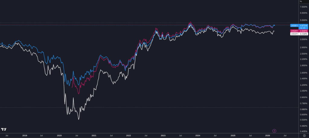 Bitcoin at Key Support Levels — Why Jack Mallers Says Turn On DCA Now 10 Bitcoin at Key Support Levels — Why Jack Mallers Says Turn On DCA Now