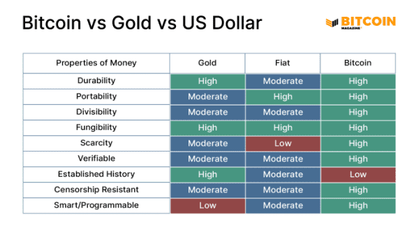 What Is Fiat Money? 2