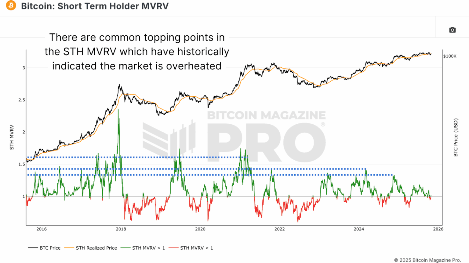 This Bitcoin Price Cycle Data Reveals Next Major Bull Run