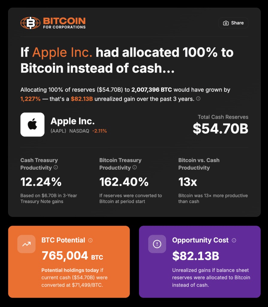 The Business Owner's Guide to Vertical Integration with Bitcoin 1