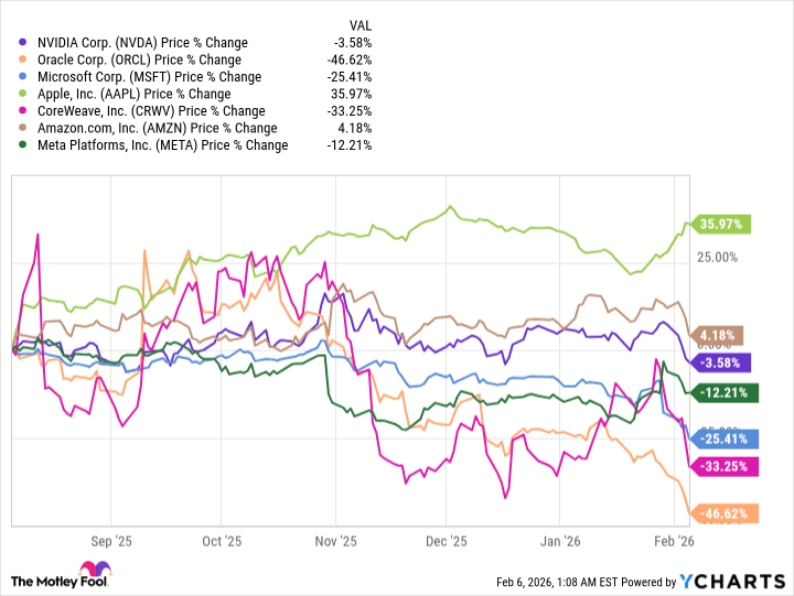 Public Bitcoin Miners are Dumping Bitcoin for AI, a Historic Mistake