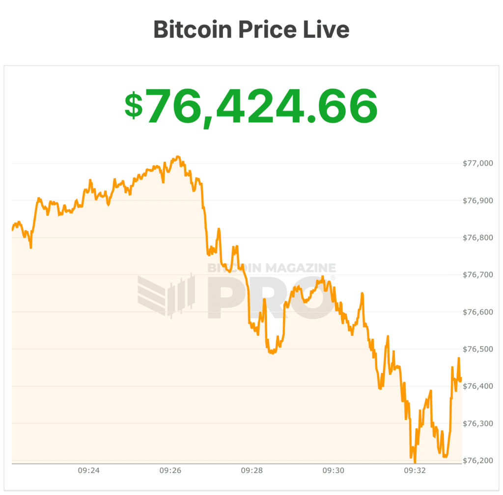 bitcoins bitcoin price