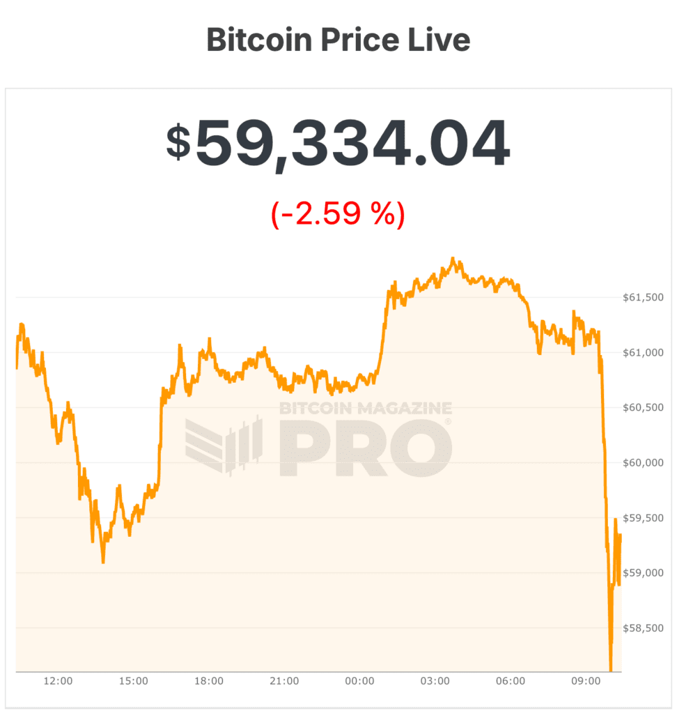 bitcoin price
