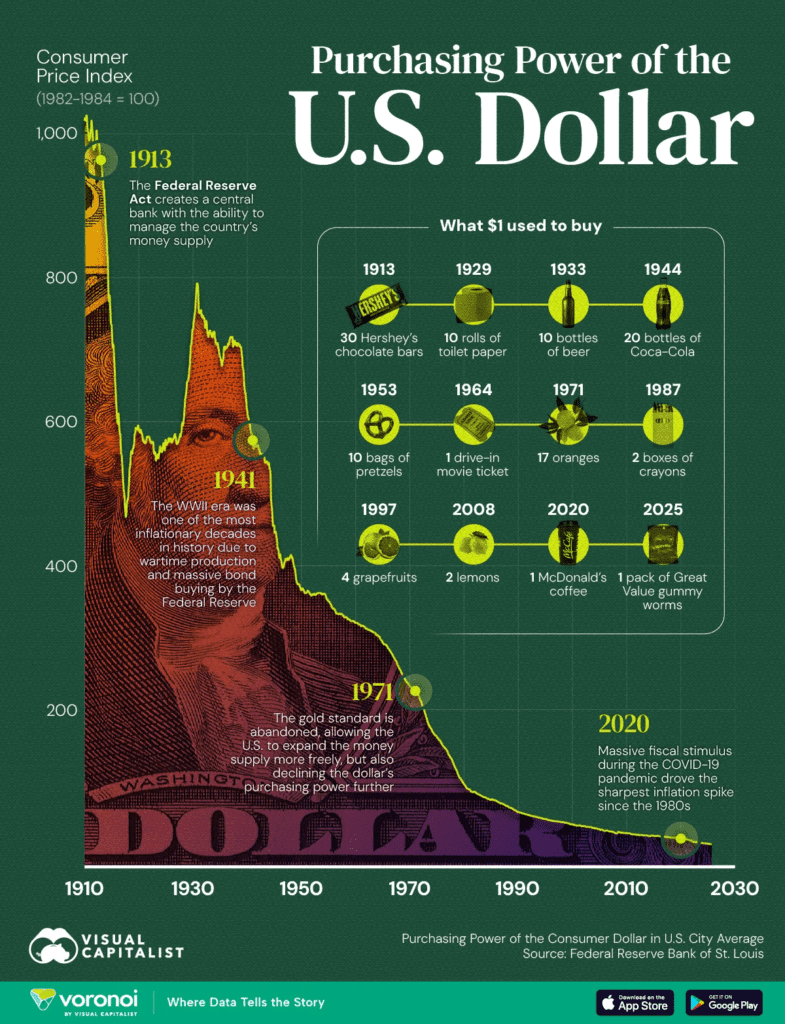 Kevin Warsh Still Needs to Manage the Dollar, While Bitcoin Runs Automatically 1