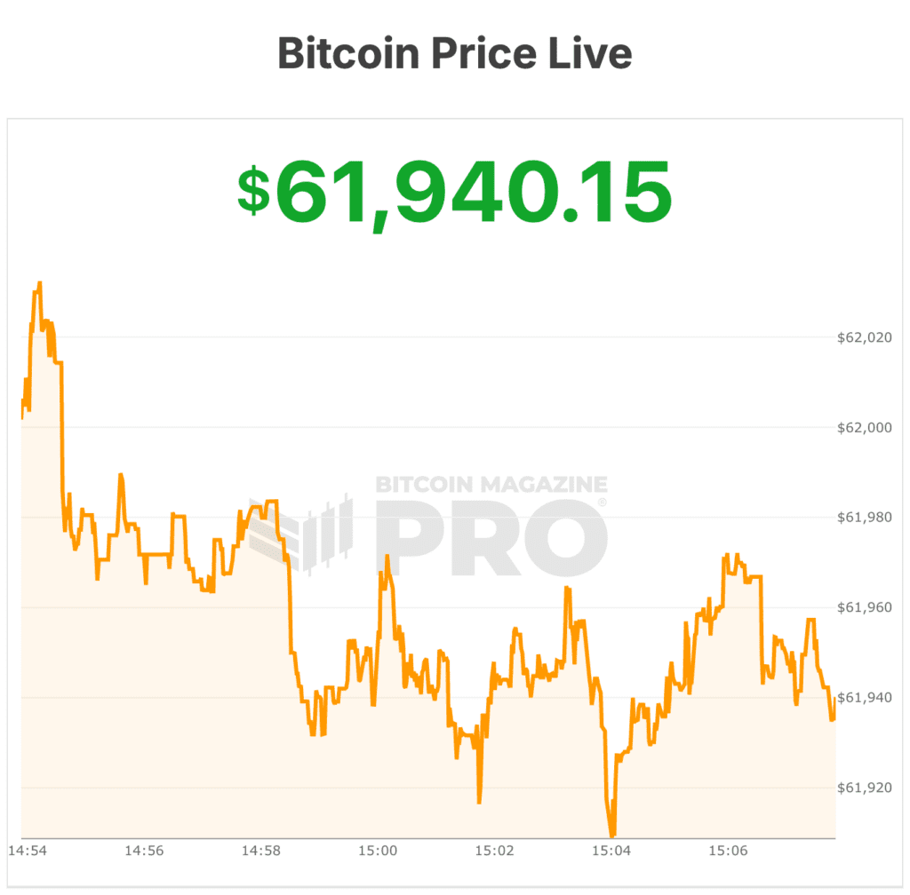 Bitwise Sees a Bottom in Bitcoin's Worst Vibes Yet: 'Darkest Before the Dawn' 1 bitcoin