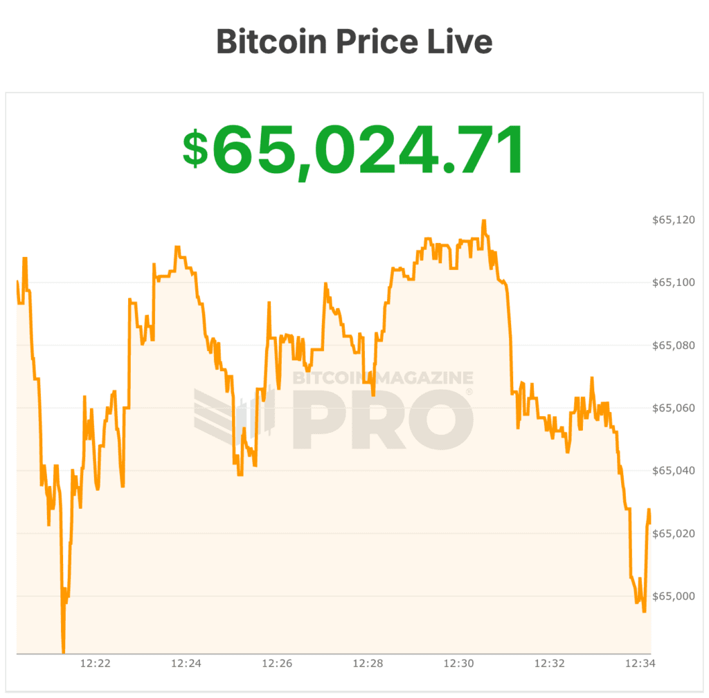 bitcoin price