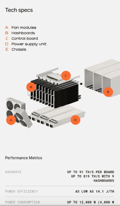 Block Inc. Launches Proto Rig: Modular Bitcoin Miner Challenging Bitmain's Dominance 1 Block Inc. Launches Proto Rig: Modular Bitcoin Miner Challenging Bitmain's Dominance