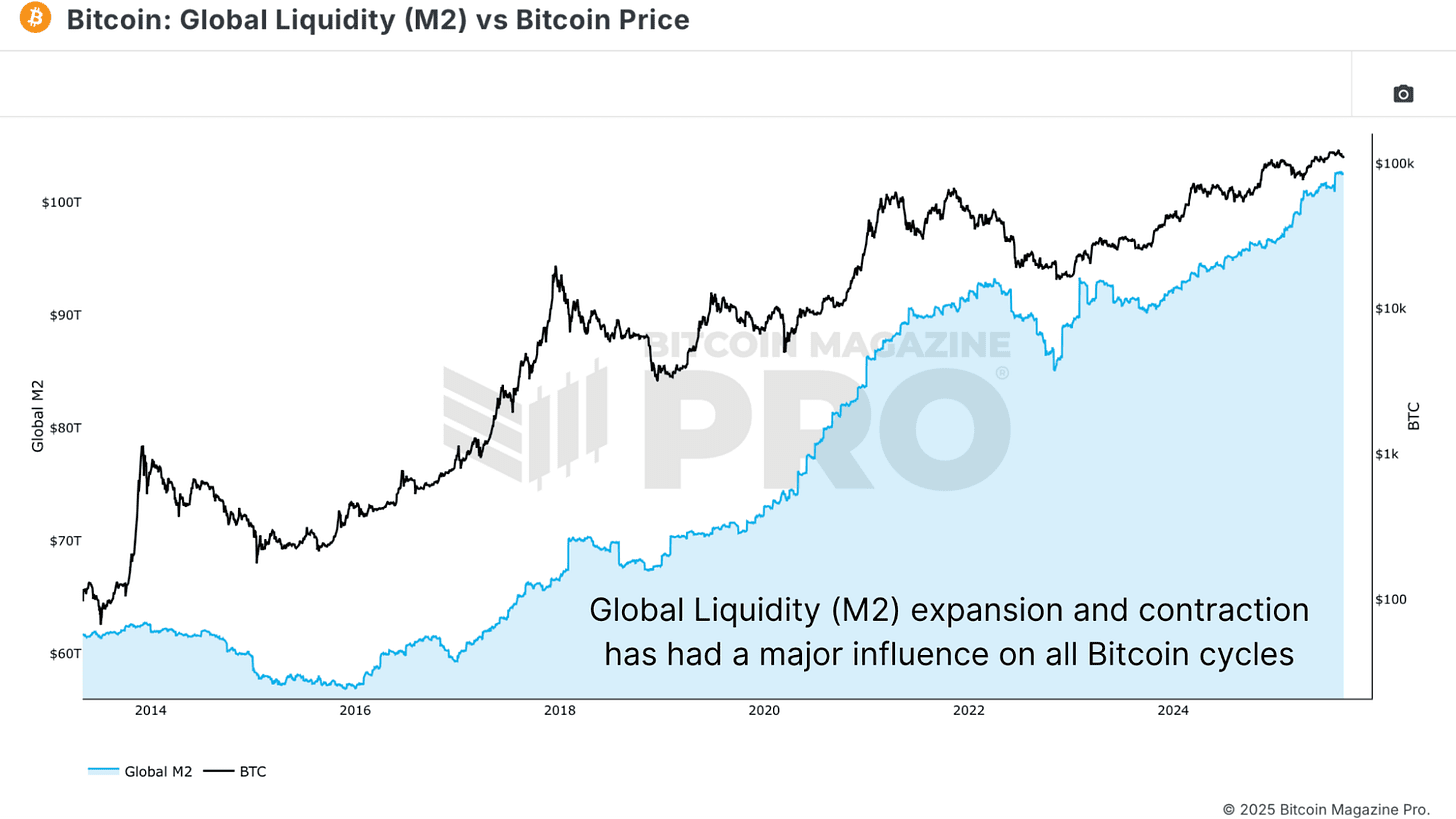 These 3 Signals Statistically Predict Bitcoin’s Next Big Move 1