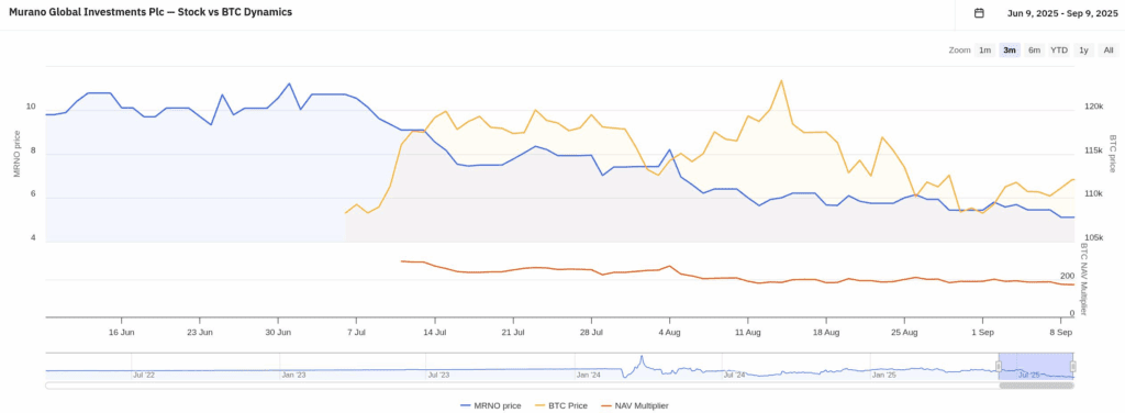 Saylor's Bitcoin Treasury Strategy Inspires Global Corporations, But Not All See Premiums 1 Saylor's Bitcoin Treasury Strategy Inspires Global Corporates, But Not All See Premiums