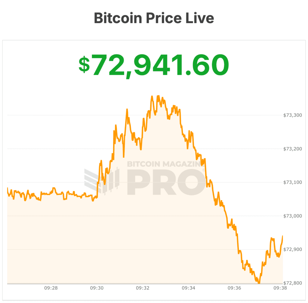 bitcoins bitcoin price