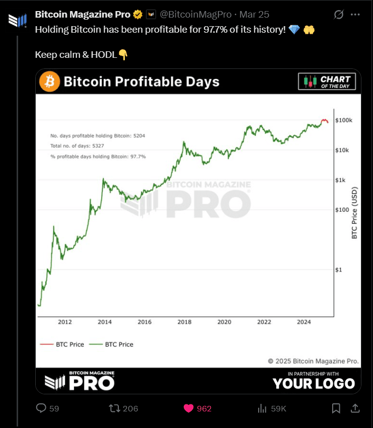 chart of the day example post