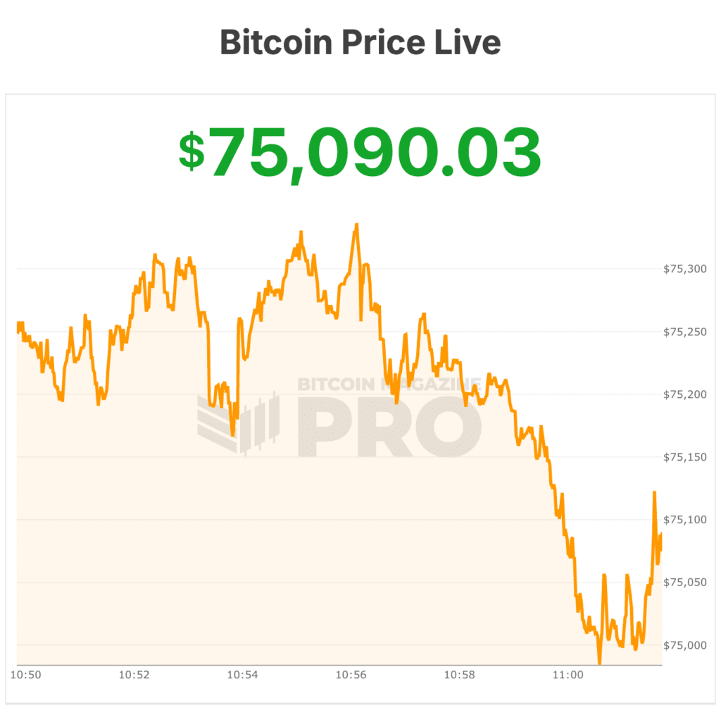 bitcoin price