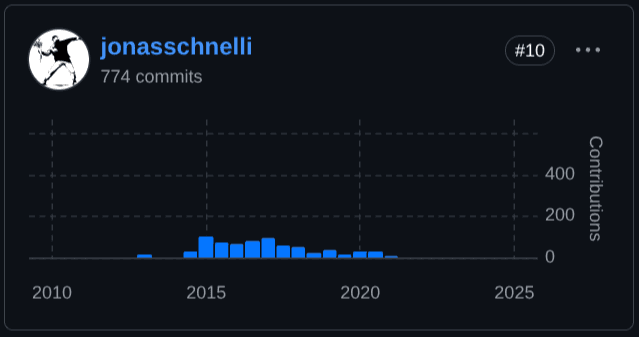 The Role and History of Bitcoin Core Maintainers - jonasschnelli