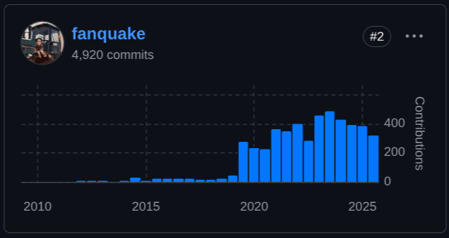 The Role and History of Bitcoin Core Maintainers - fanquake
