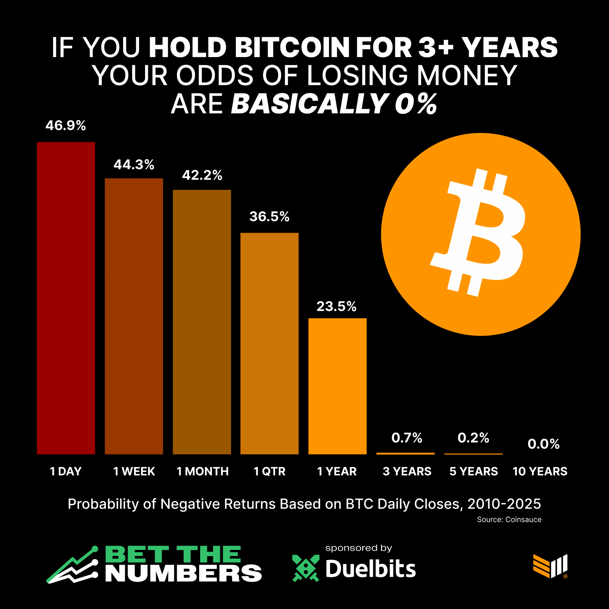 Bet The Numbers Week 25 Post (2)