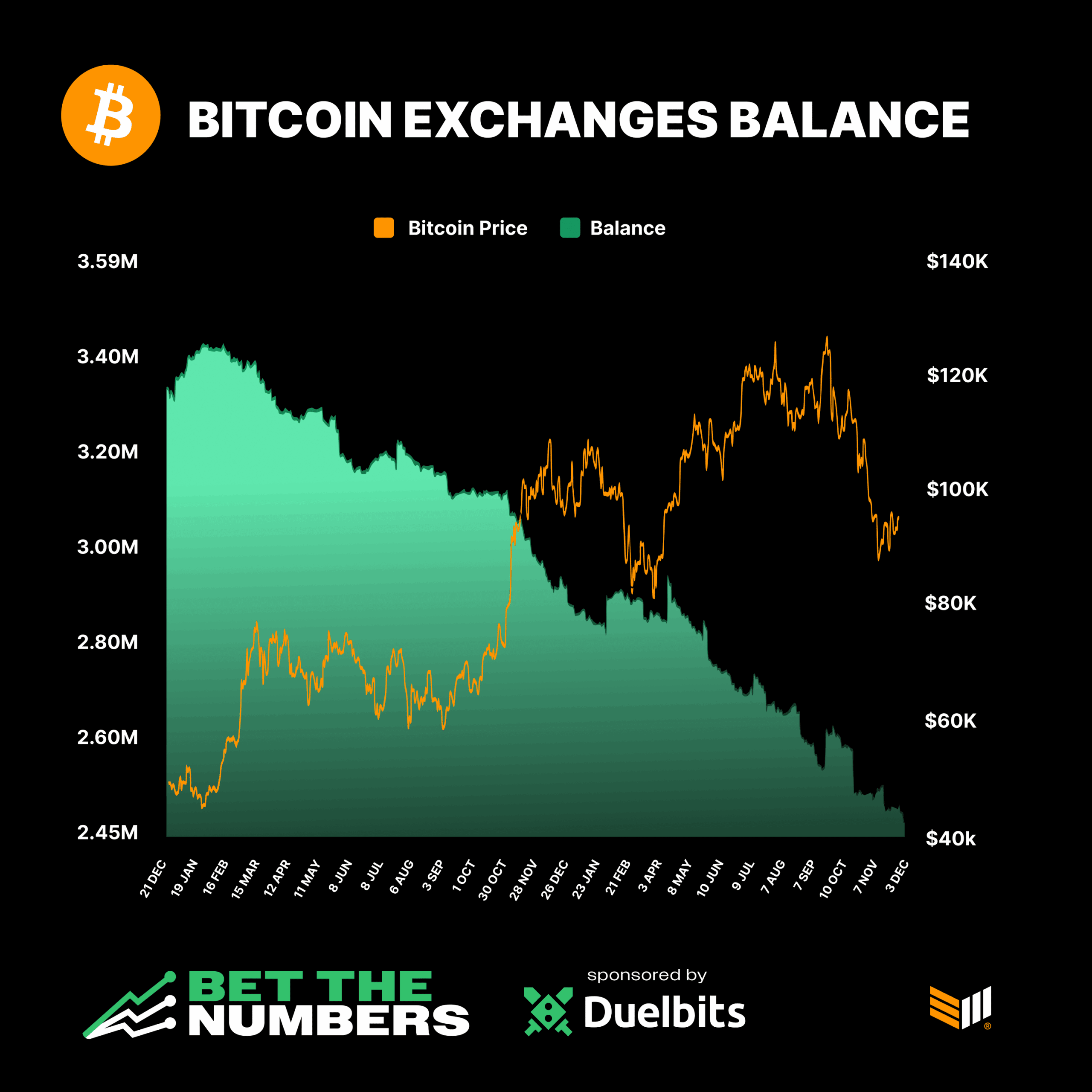 Bet The Numbers Week 26 (1)