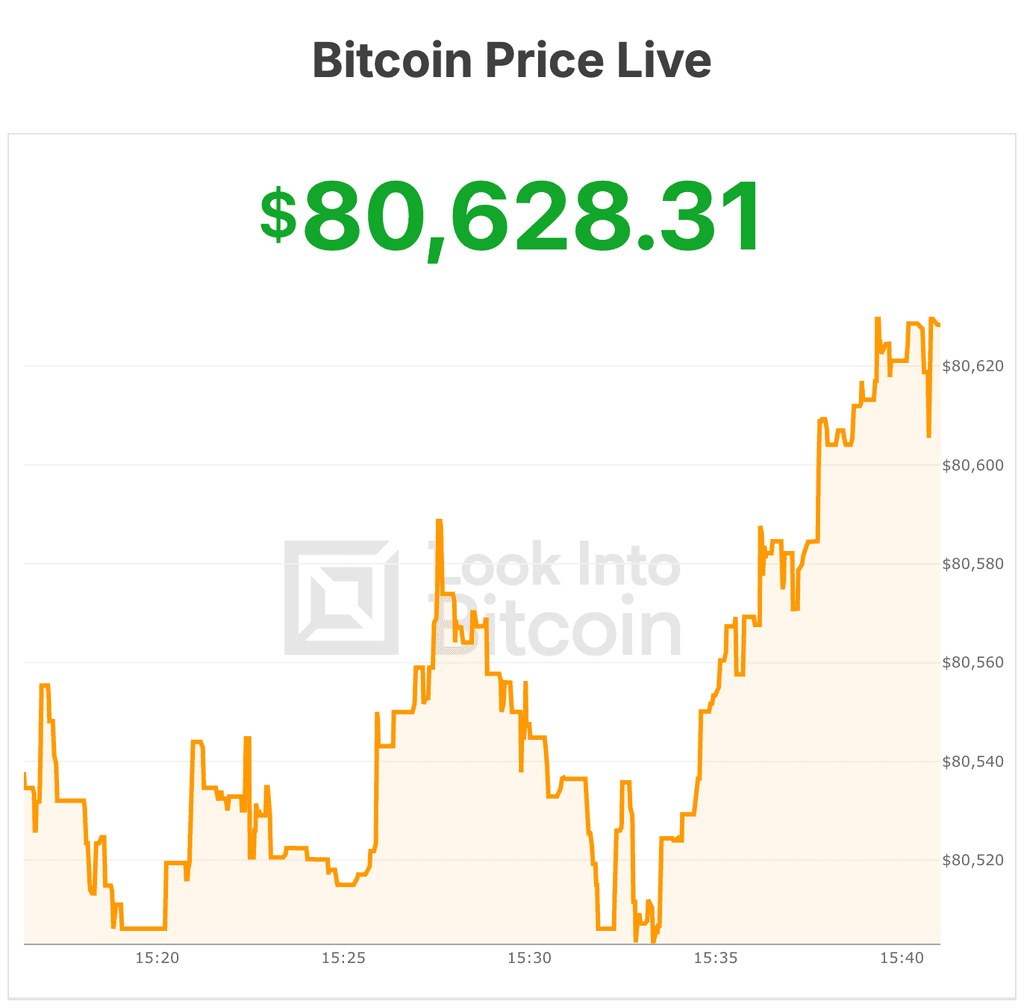 bitcoin price