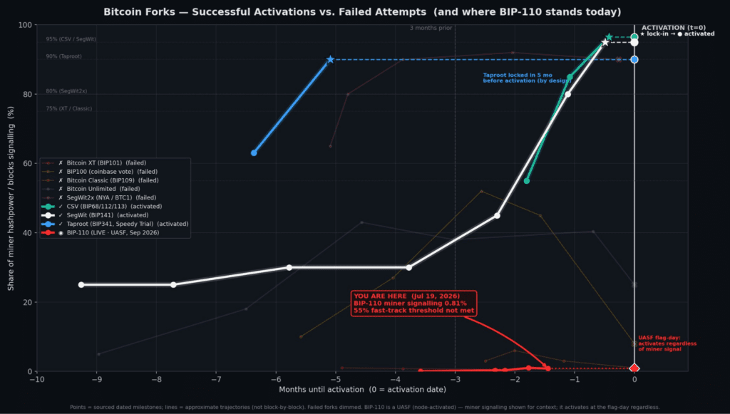 Bitcoin is NOT Changed by Proof Of Node 1
