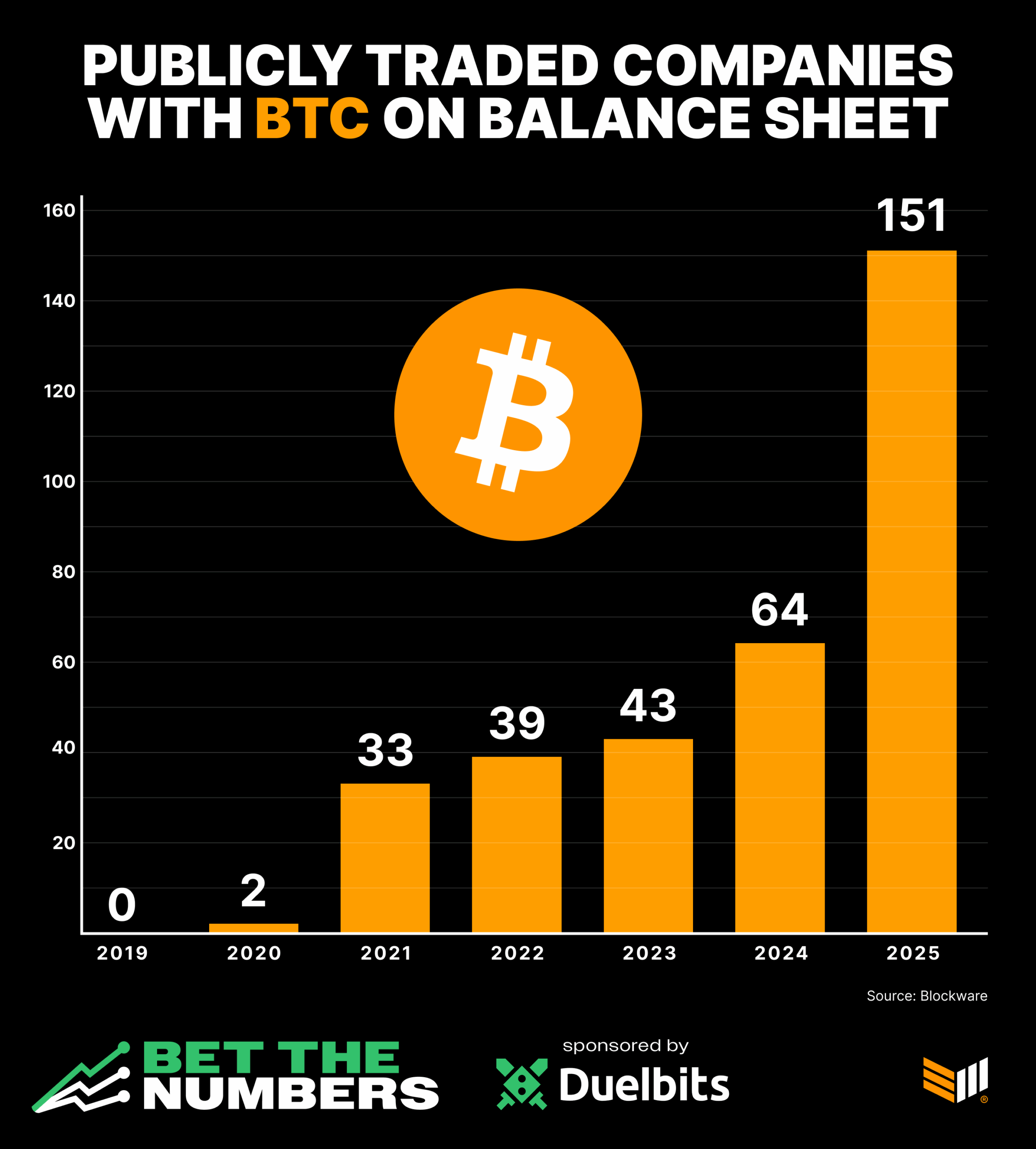 Bet The Numbers 06-26-25 Post (1)