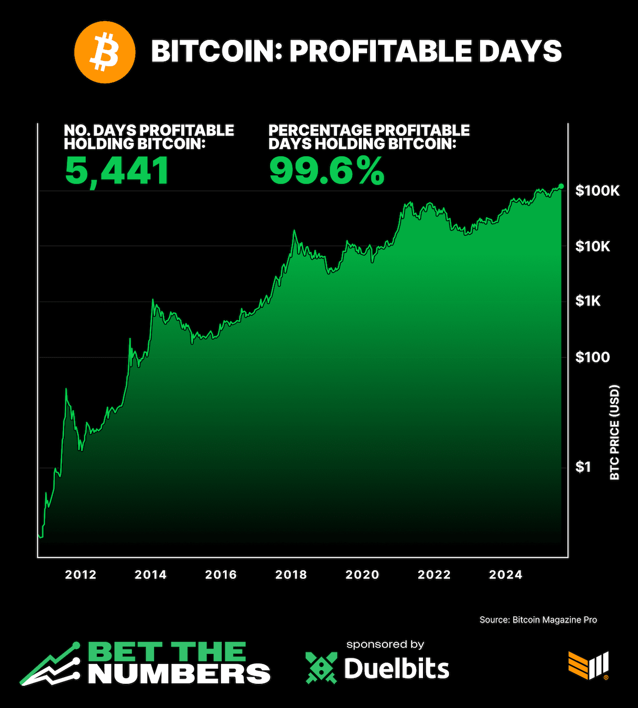 Bet The Numbers 08-01-25 Post (1)