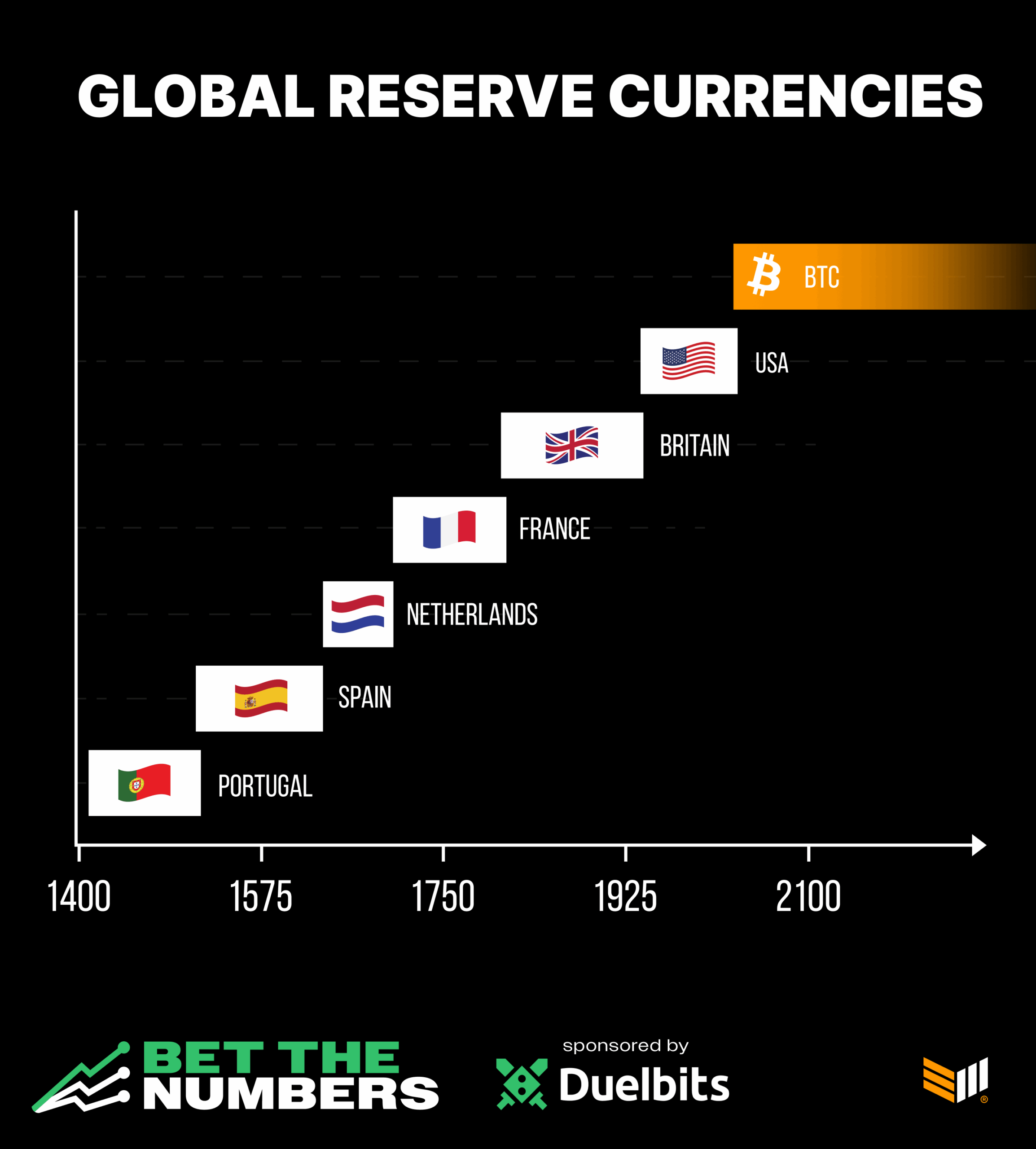 Bet The Numbers 08-07-25 Post