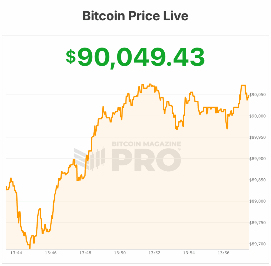 Bitcoin Price
