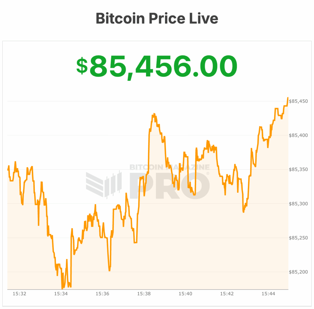 bitcoin price