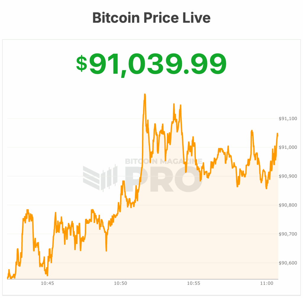 bitcoin price