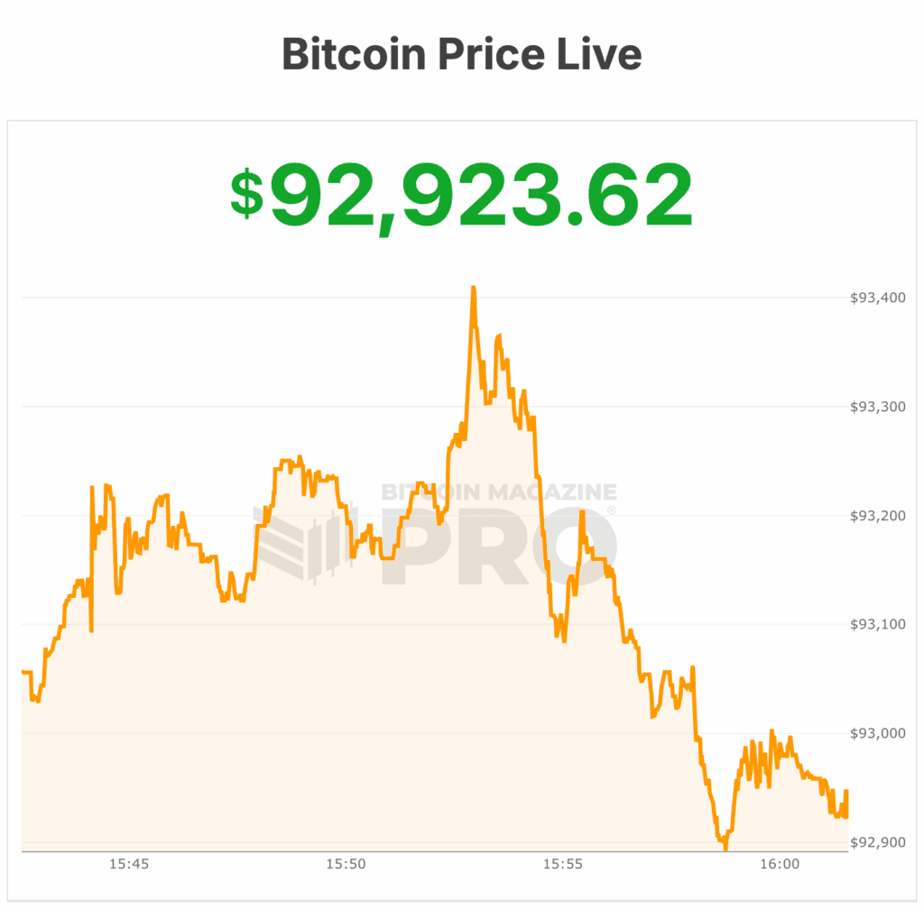 Bitcoin Price Dances with $94,000 as Institutional Demand Fuels a Bullish Setup 1 bitcoin price