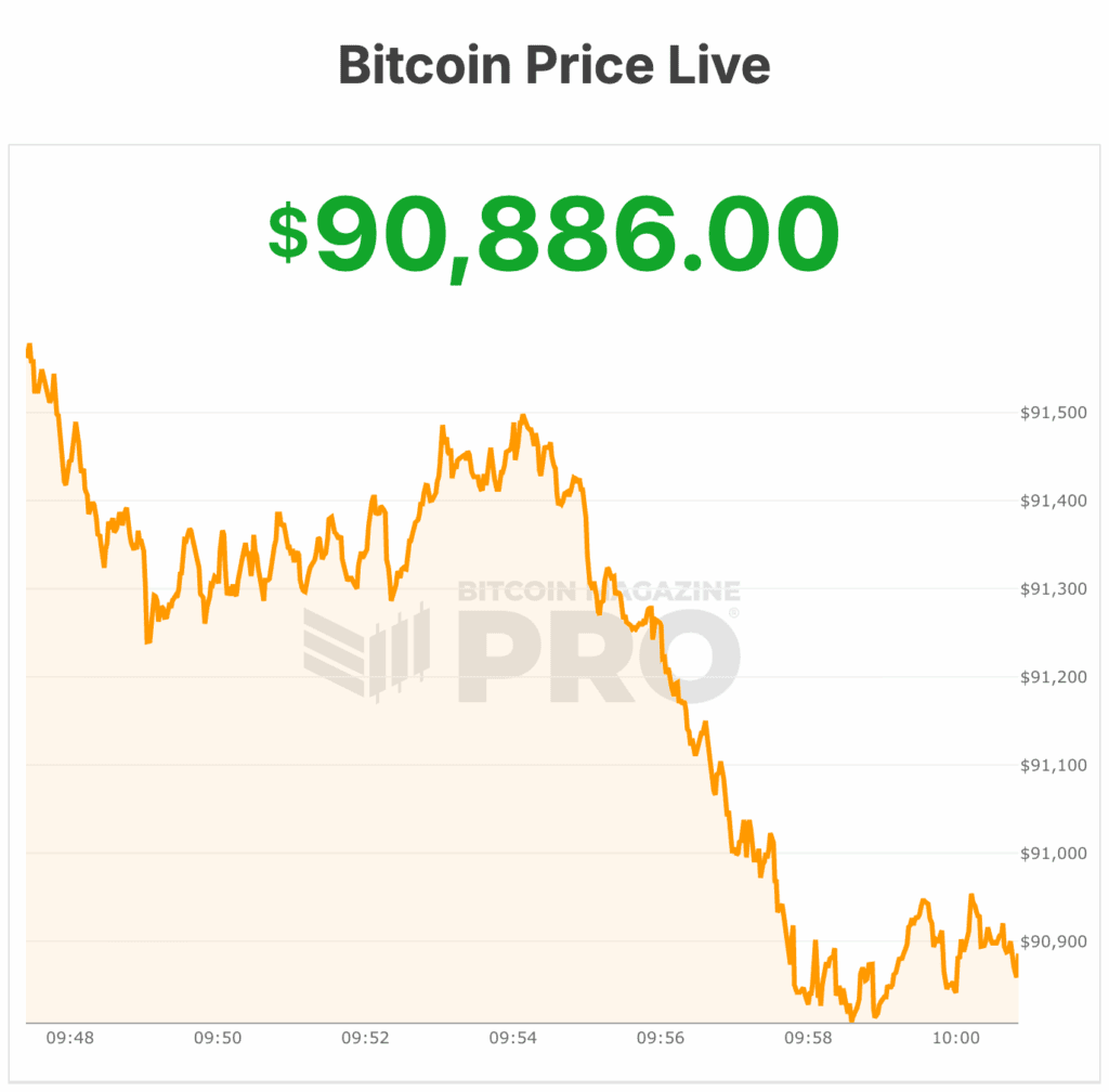 Bitcoin price