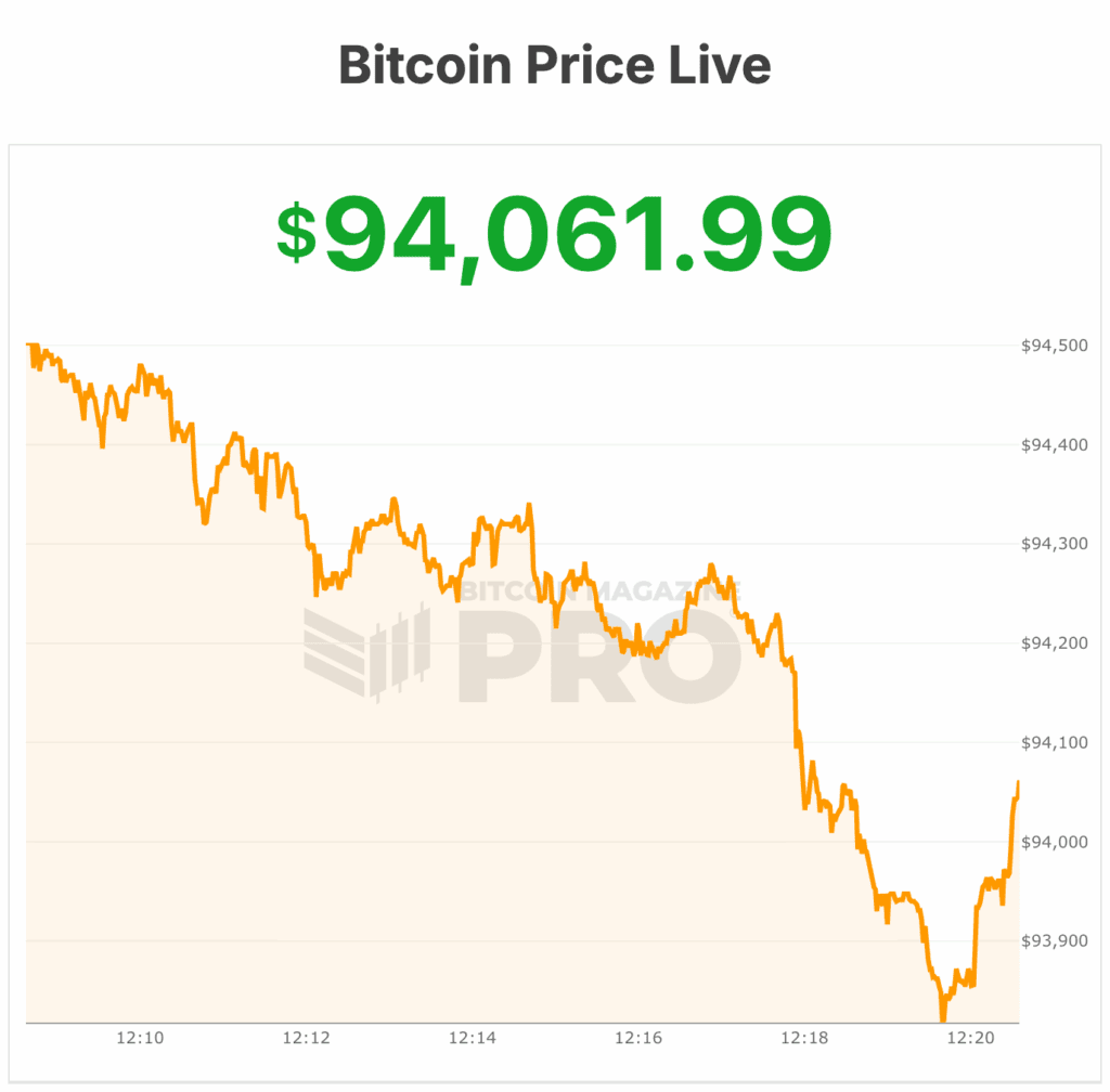 bitcoin price