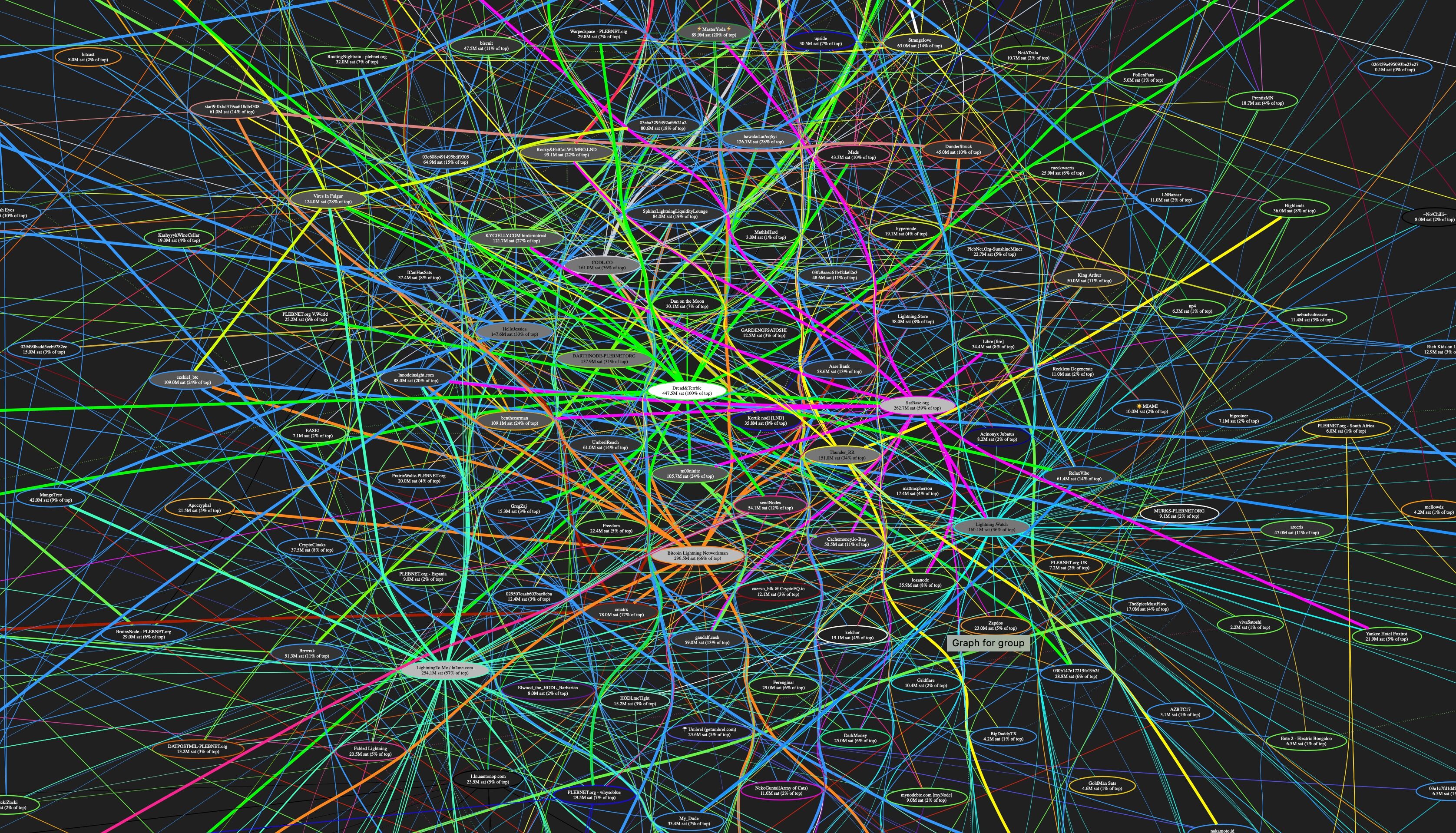 Four Tips For Running A Profitable Lightning Network Node 1