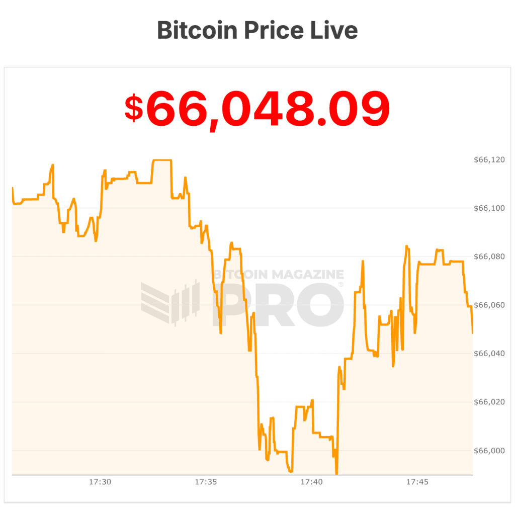 bitcoins Morgan Stanley Set to Undercut Bitcoin ETF Rivals With 0.14% Fee Ahead of Launch 1 bitcoins morgan stanley