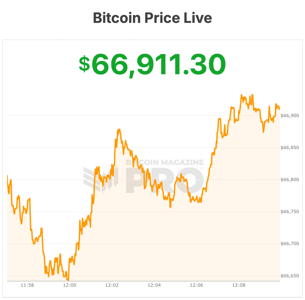 bitcoins bitcoin price