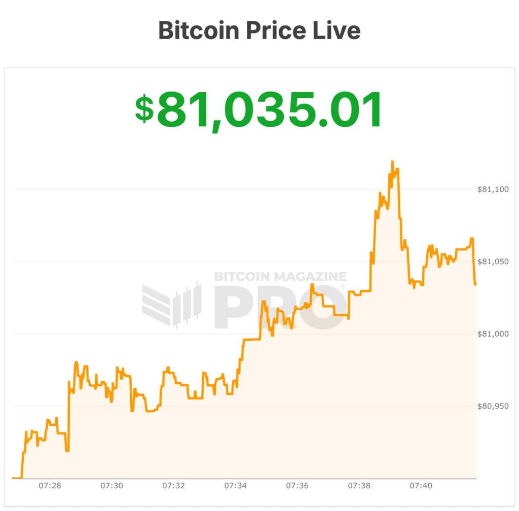Bitcoin price