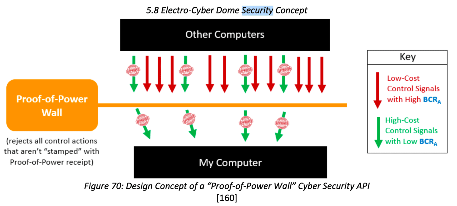 What Does Bitcoin “Power Projection” Mean To The U.S. Military?