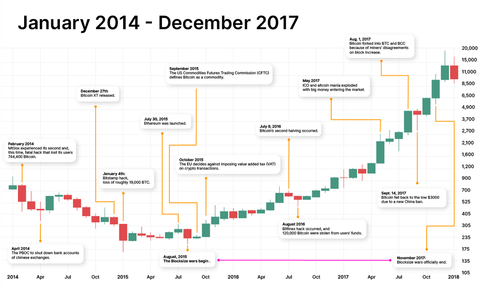 Bitcoin Price History: 2009 — 2025
