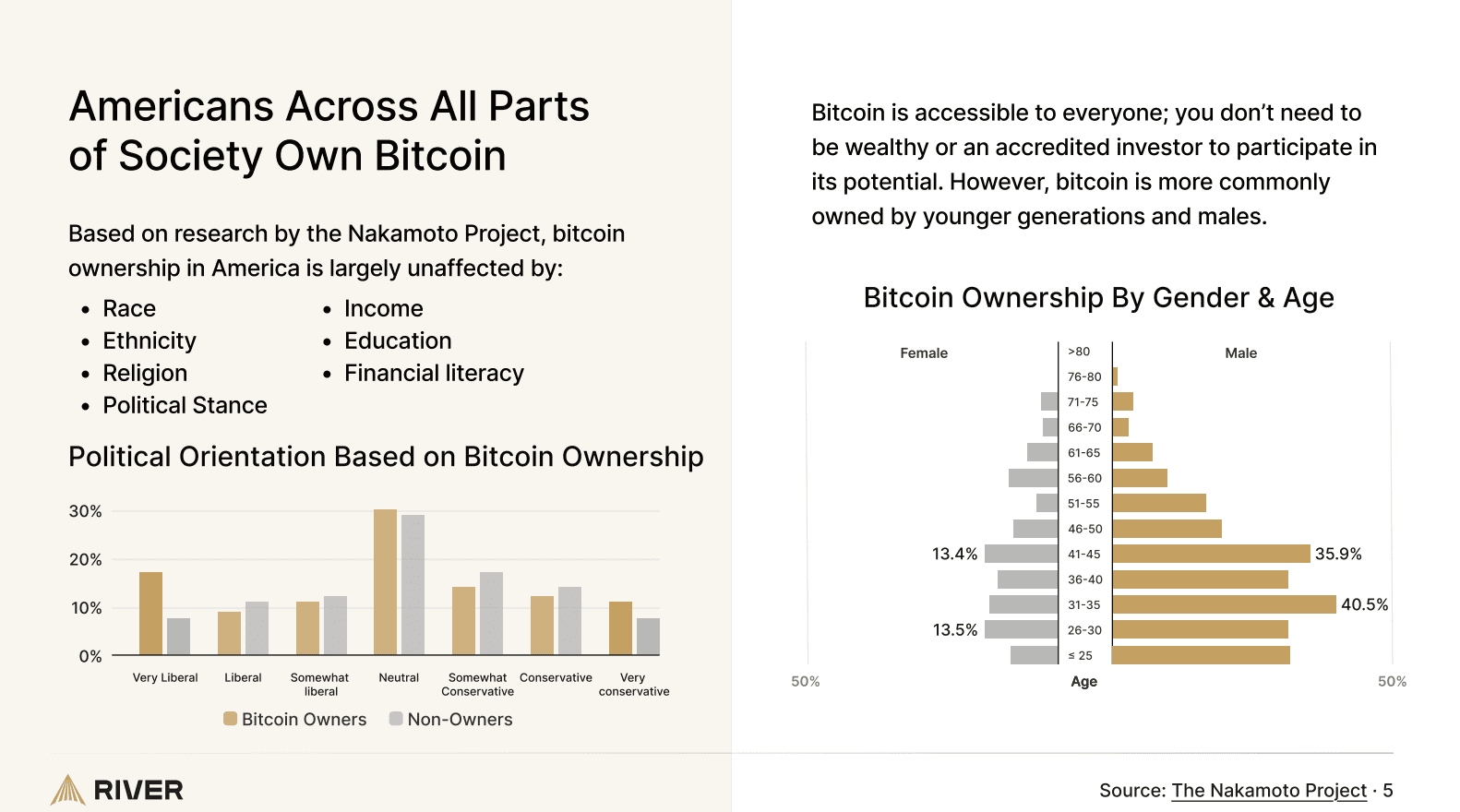 U.S. Leads The World In Bitcoin Ownership, New Report Shows