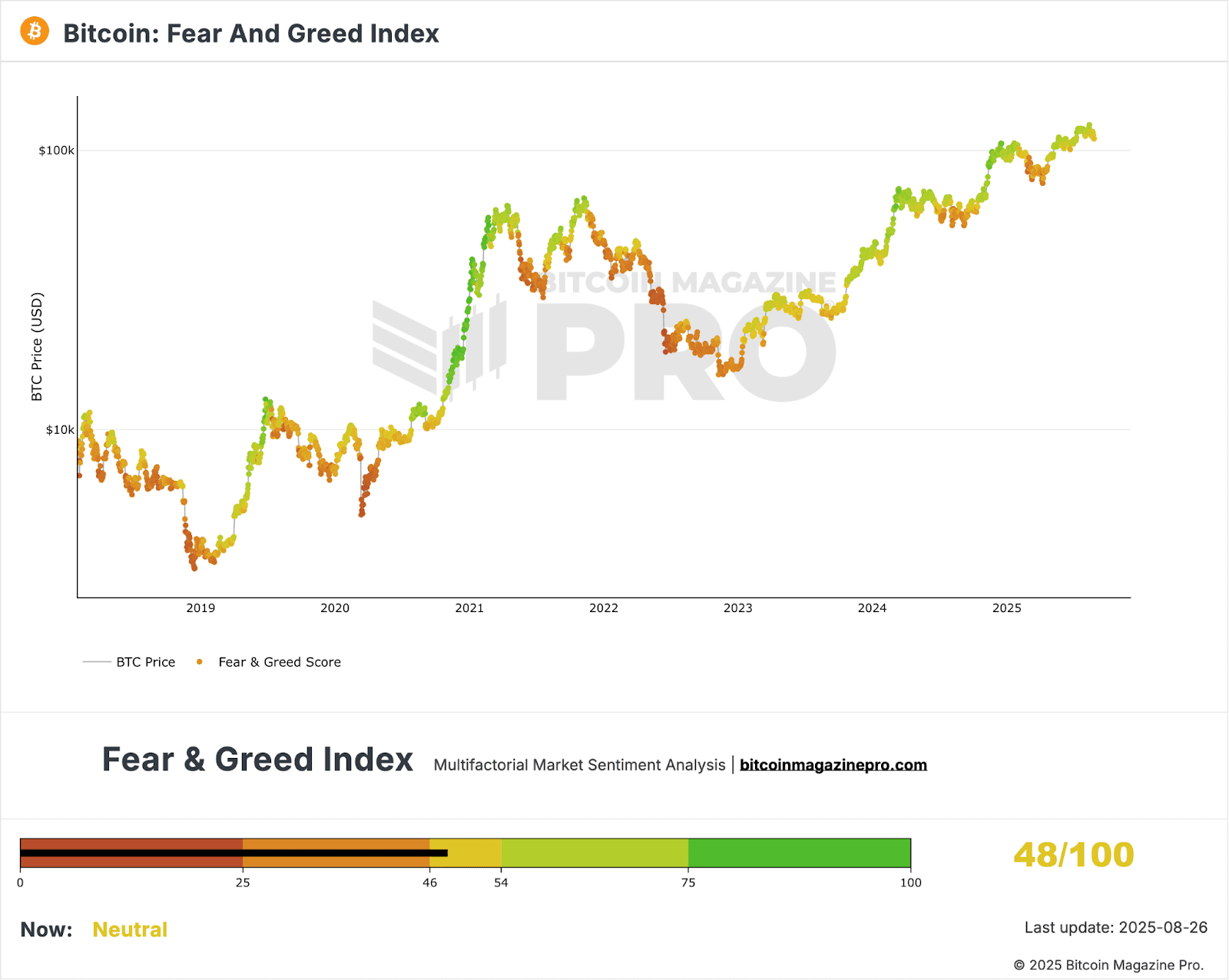 Bitcoin Price Crashes Below $110,000 After Whale Sold 24,000 BTC