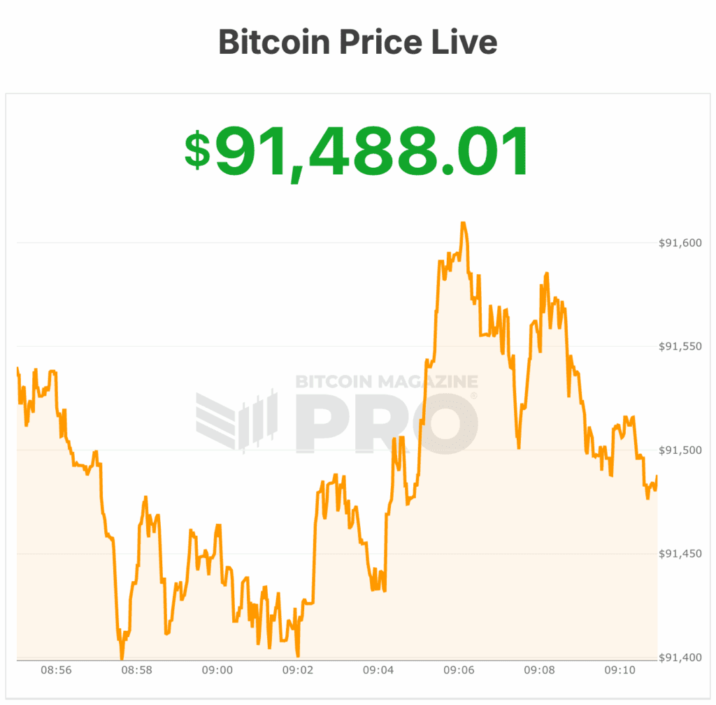 Strategy Spends $963 Million On Huge Bitcoin Purchase