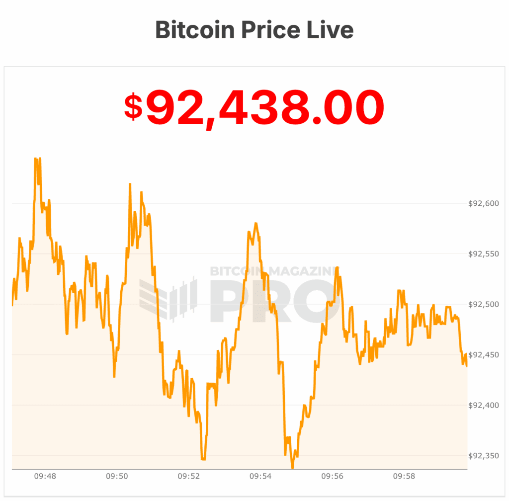 bitcoin price