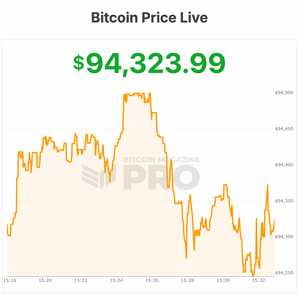 bitcoin price