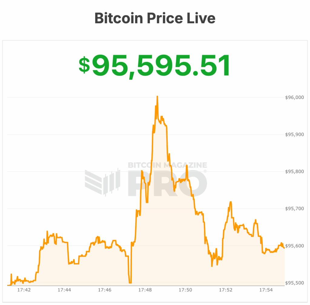 bitcoin price
