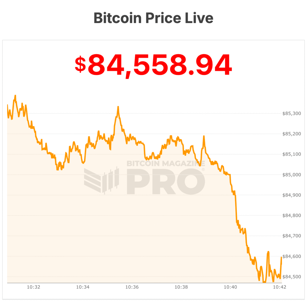 bitcoin price