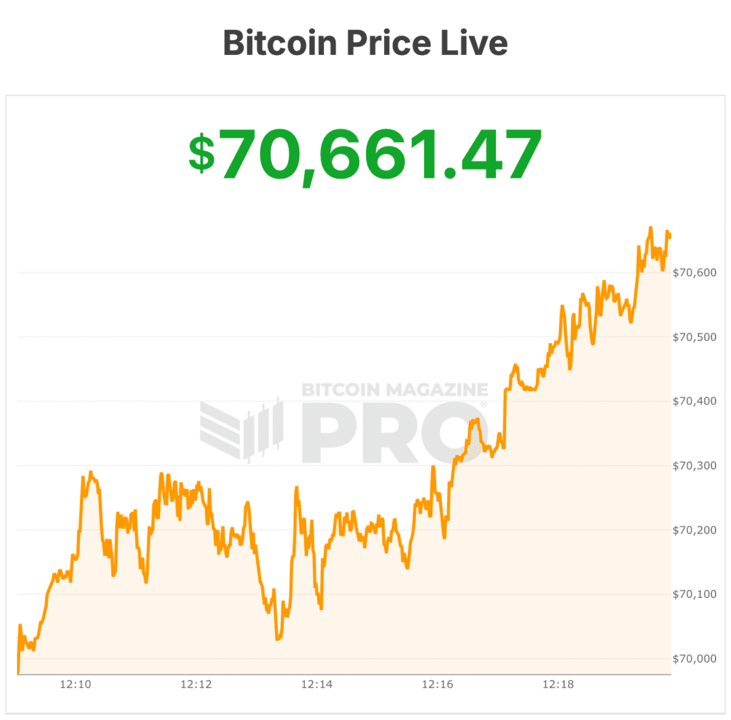 bitcoin price
