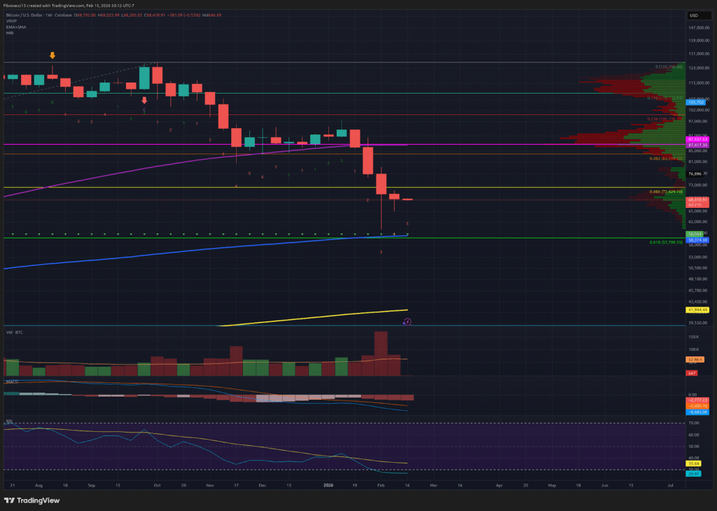 Bitcoin Bears Dominate: Failure to Break $71,800 Keeps Downside Risk Alive