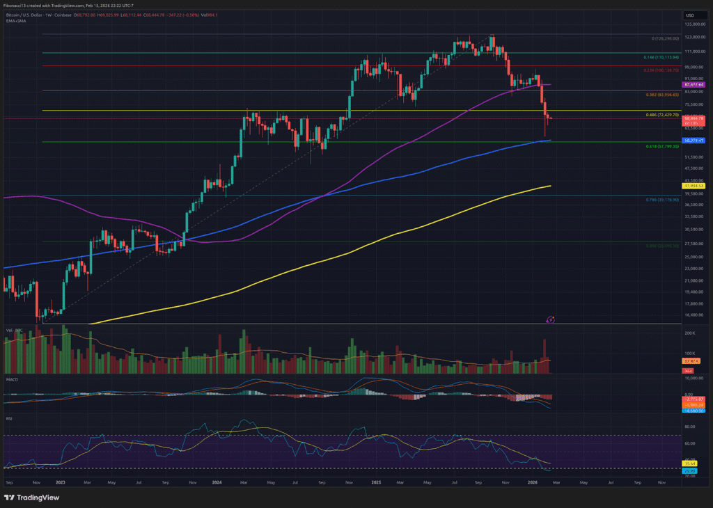 Bitcoin Bears Dominate: Failure to Break $71,800 Keeps Downside Risk Alive